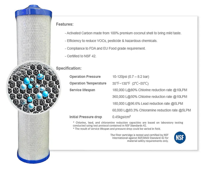 AquaCo 5 Micron Carbon Block Filtere 20" x 4.5" AquaCo