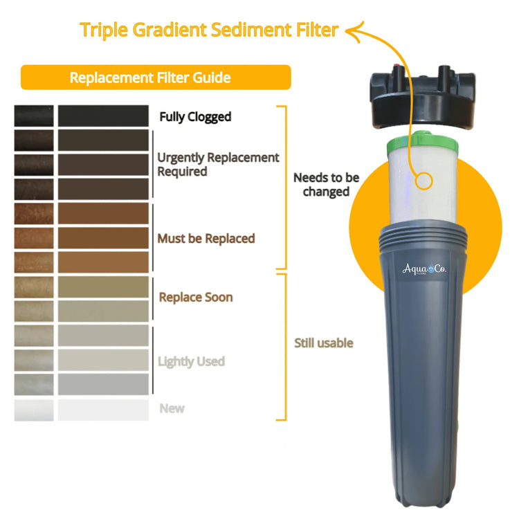 Replacement Filter Pack AquaCo 20" x 4.5" - Alkaline World