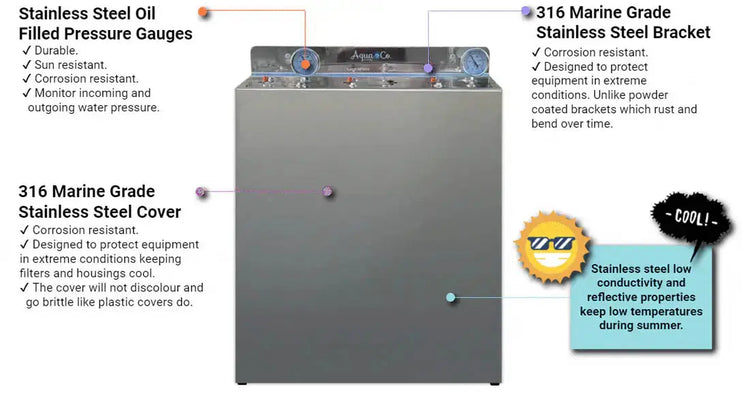 AquaCo Whole House Three Stage Water Filter System - Alkaline World