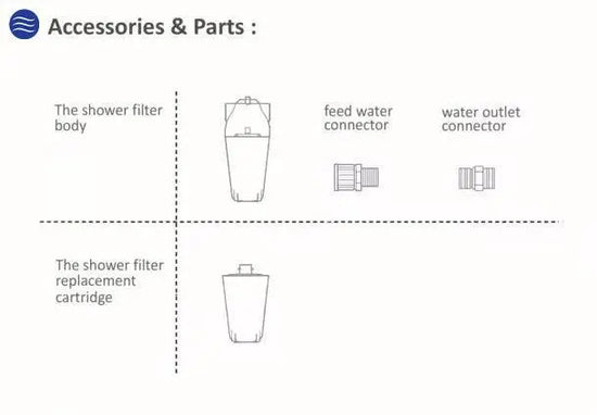 Aquarius Water Shower Filter Set C360 Set - Alkaline World