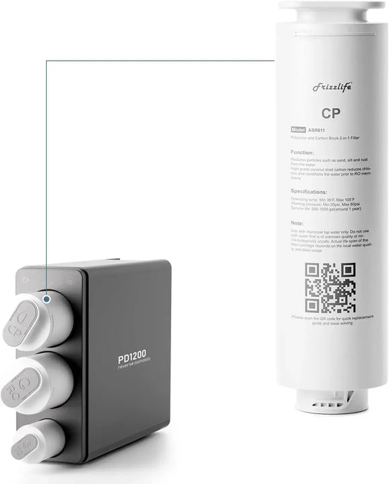 Frizzlife ASR611 Replacement Filter Cartridge For PD1200 (1st Stage) Frizzlife