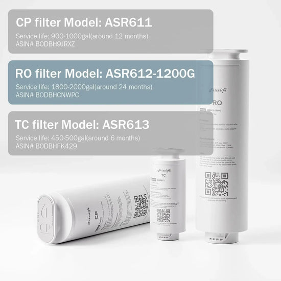 Frizzlife ASR612-1200G Replacement RO Filter Cartridge for PD1200 Reverse Osmosis System(2nd Stage) Frizzlife