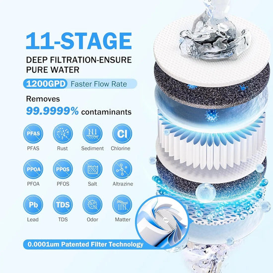 Frizzlife PD1200 Tankless 11-Stage RO Reverse Osmosis Water Filtration System Frizzlife