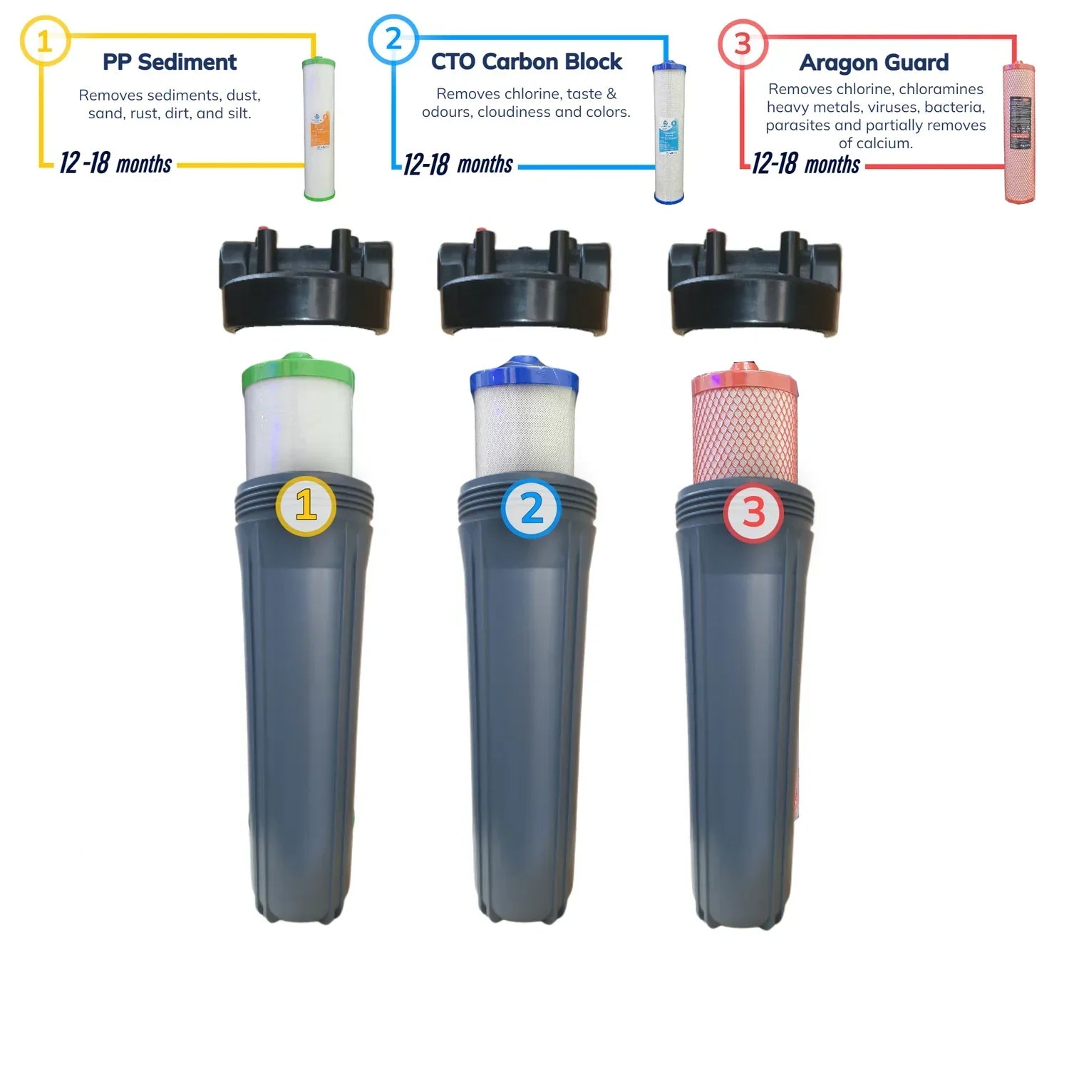 AquaCo Whole House Three Stage Water Filter System AquaCo