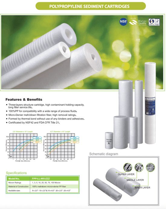 Replacement Filter Set for Whole House System 10" x 4.5" Aquarius Water