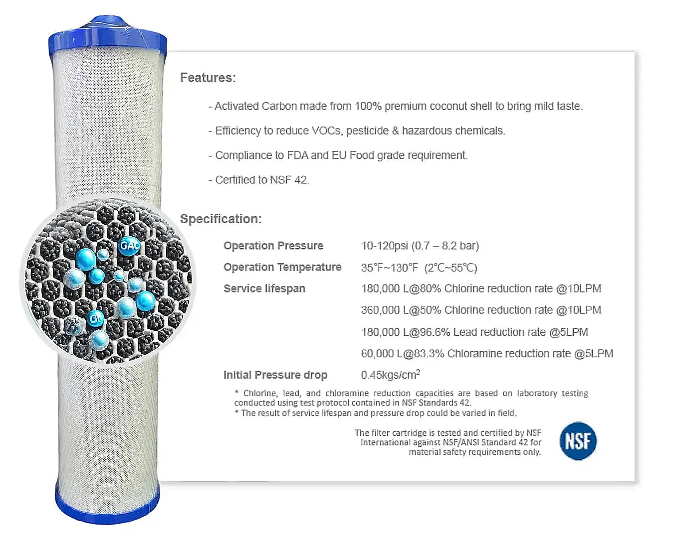 AquaCo 5 Micron Carbon Block Filtere 20" x 4.5" AquaCo