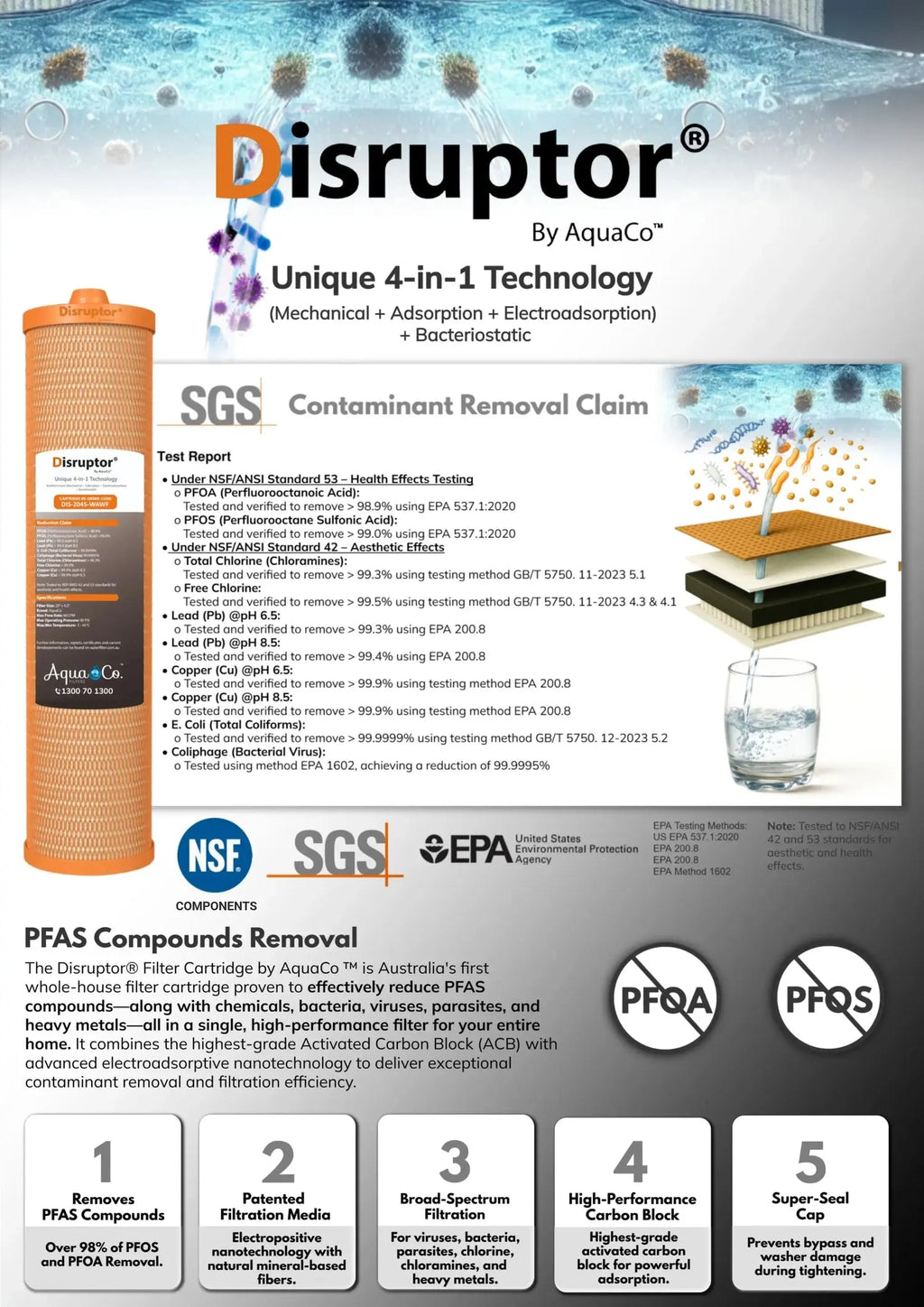 AquaCo Disruptor® Replacement Filter Cartridge 20" x 4.5" - Model: DIS-2045-WAWF AquaCo