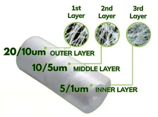AquaCo Polyspun Sediment Filter Cartridges - 20" x 4.5" AquaCo