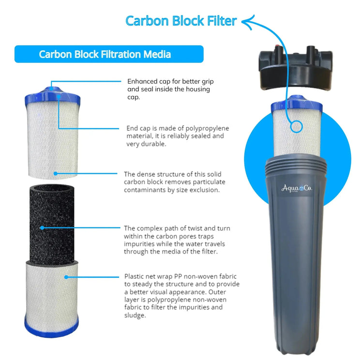 Replacement Filter Pack AquaCo 20" x 4.5" - Alkaline World