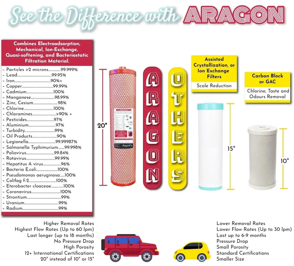 Replacement Filter Pack AquaCo 20" x 4.5" - Alkaline World