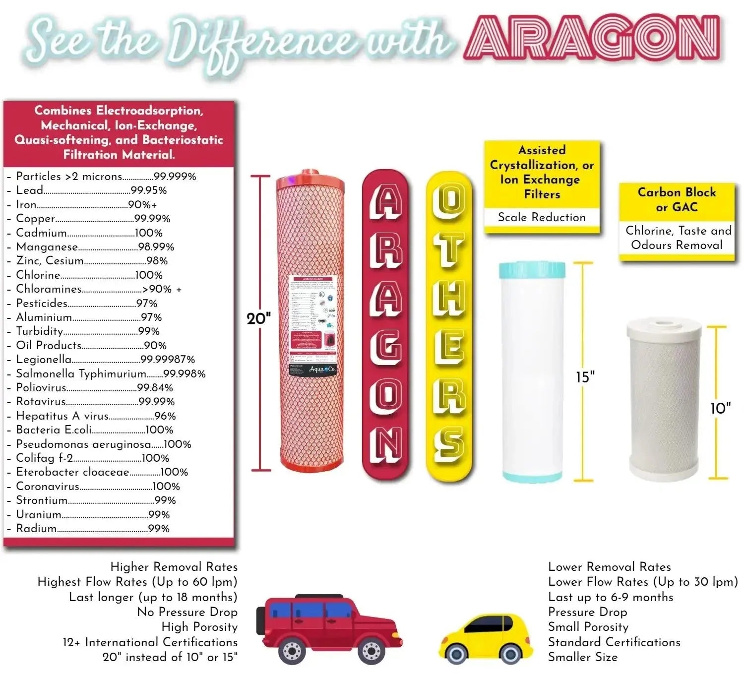 Replacement Filter Pack AquaCo 20" x 4.5" - Alkaline World