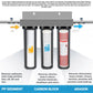 AquaCo Whole House Three Stage Water Filter System AquaCo