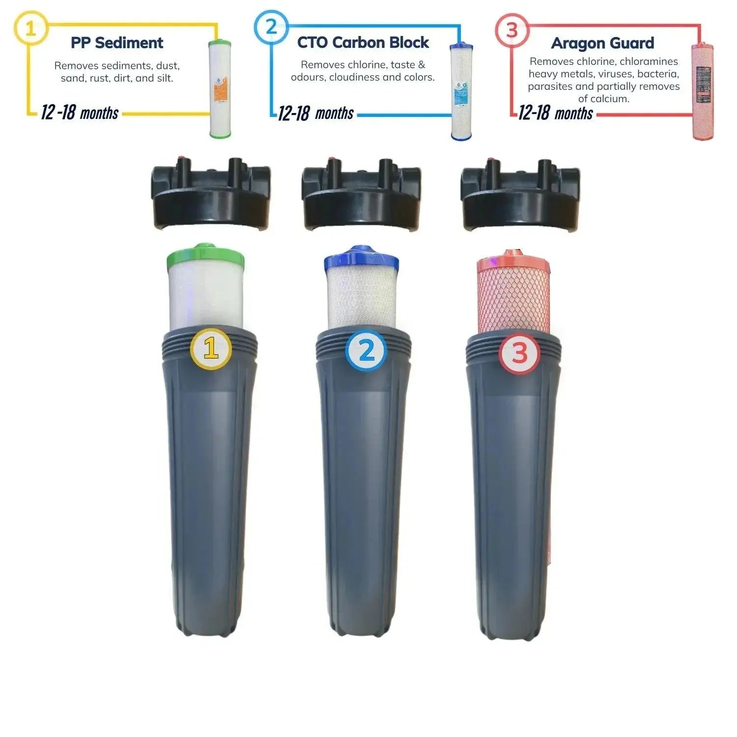 AquaCo Whole House Three Stage Water Filter System - Alkaline World