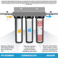 AquaCo Whole House Three Stage Water Filter System - Alkaline World