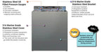 AquaCo Whole House Three Stage Water Filter System - Alkaline World