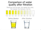 Aquarius Whole - Home Triple Filtering System 20" x 4.5" - Alkaline World