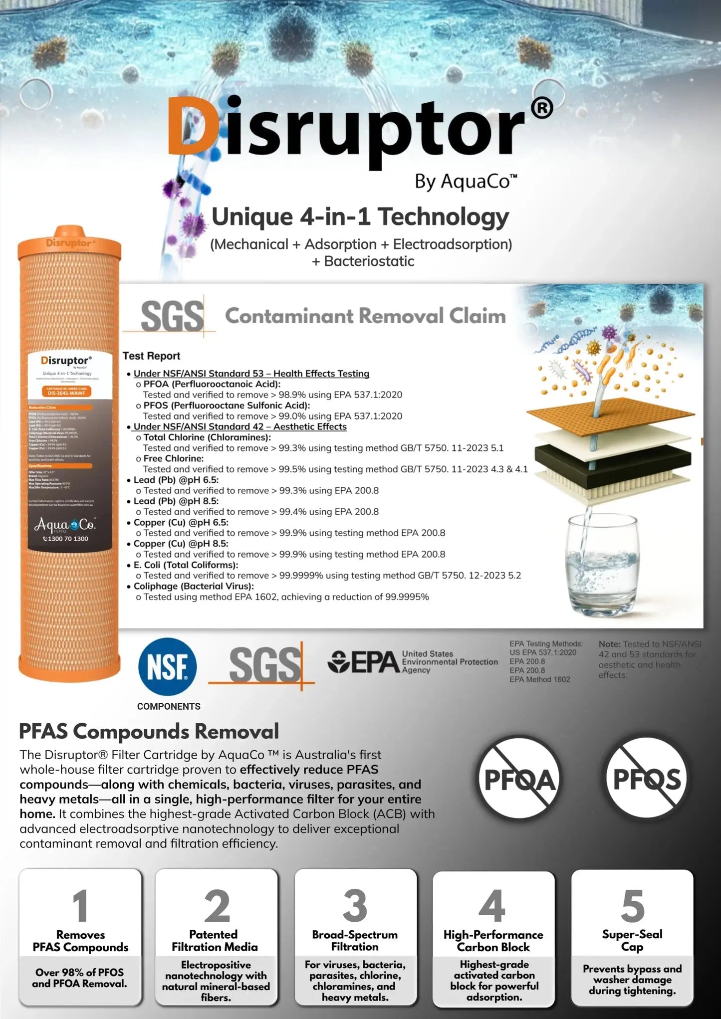 Disruptor® Replacement Filter Cartridge 20"x 4.5" - Model: DIS-2045 AquaCo
