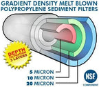 Fluoride Removal Replacement Filters Whole - House Triple System 20" x 4.5" - Alkaline World