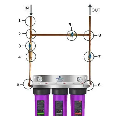 Fluoride Removal Whole - House Triple Filtering System 20" x 4.5" - Alkaline World