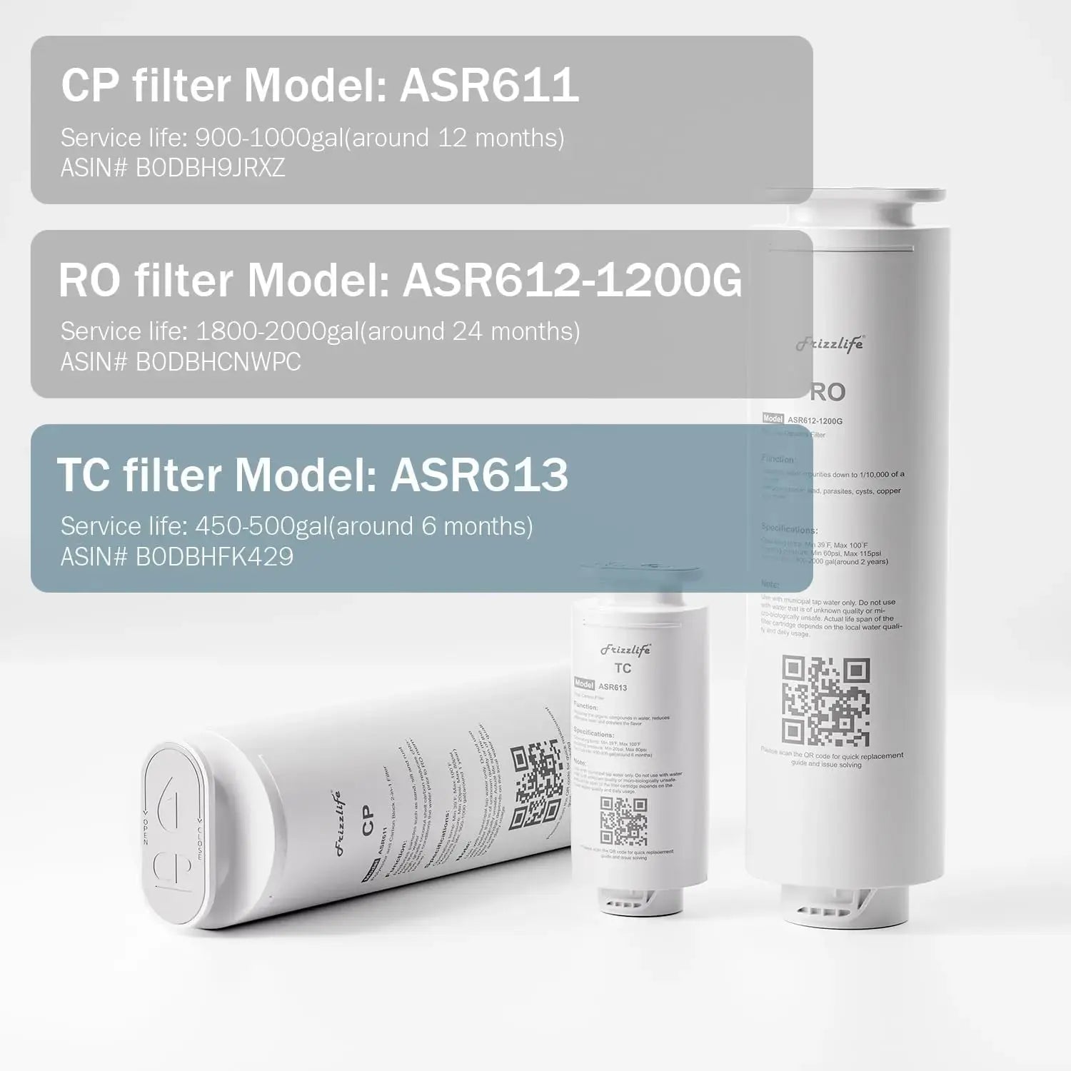 Frizzlife ASR613 Replacement Filter Cartridge For PD1200 Reverse Osmosis System (3rd Stage) Frizzlife