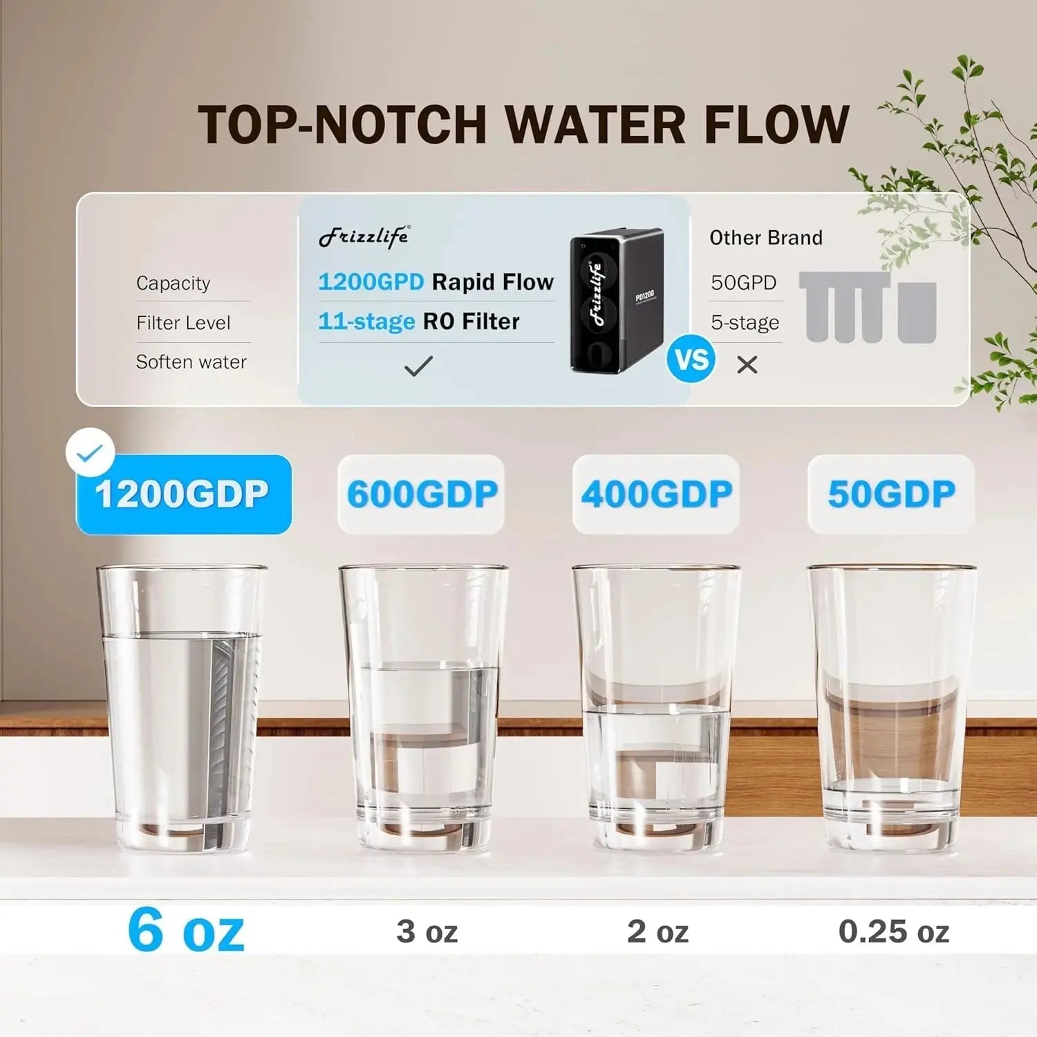 Frizzlife PD1200 Tankless 11-Stage RO Reverse Osmosis Water Filtration System Frizzlife