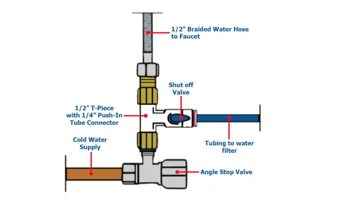 Mains  T Connector 1/4" out Aquarius Water