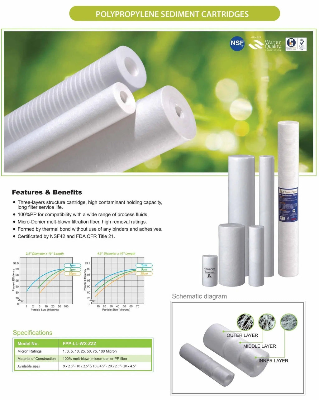 Polyspun Sediment Filter Cartridges - 20" x 4.5" - Alkaline World