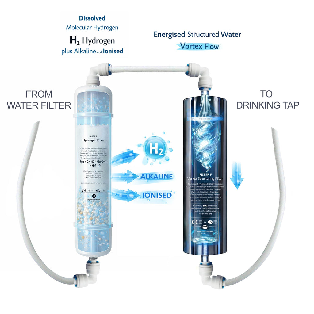 Aquarius Quantum Hydration Module™ by Aquarius Wellness showing the sleek hydration device and accompanying water kit components.