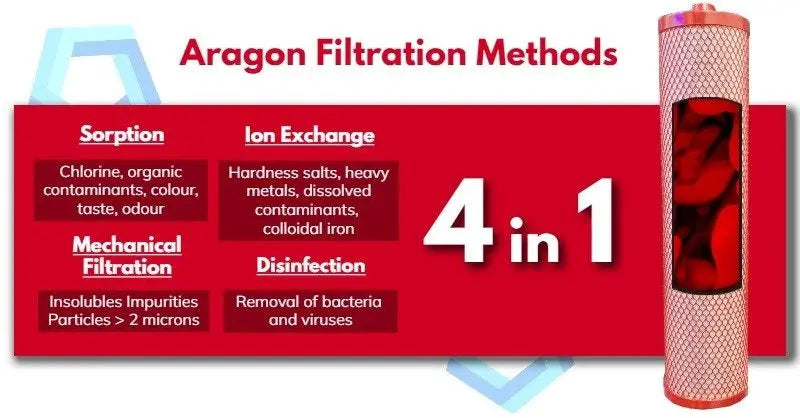 Replacement Filter Pack Triple Bench Alkaline Fluoride Aragon Aquarius Water