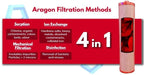 Replacement Filter Pack Triple Bench Alkaline Fluoride Aragon Aquarius Water