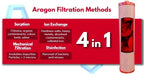 Replacement Filter Set for Twin Whole House System 20″ x 4.5″ - Alkaline World