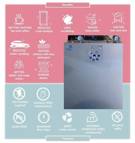 Whole House Water Filter System RO20 Pack Aquarius Water