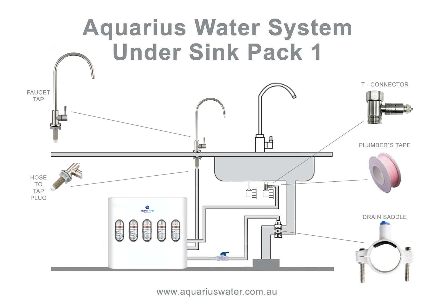 Aquarius Under Sink Pack 1 Aquarius Water