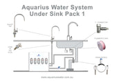 Aquarius Under Sink Pack 1 Aquarius Water