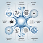 Aquarius Wellness Ultimate Whole House Water Filtration System with alkaline, fluoride, and PFAS removal for clean, filtered water.