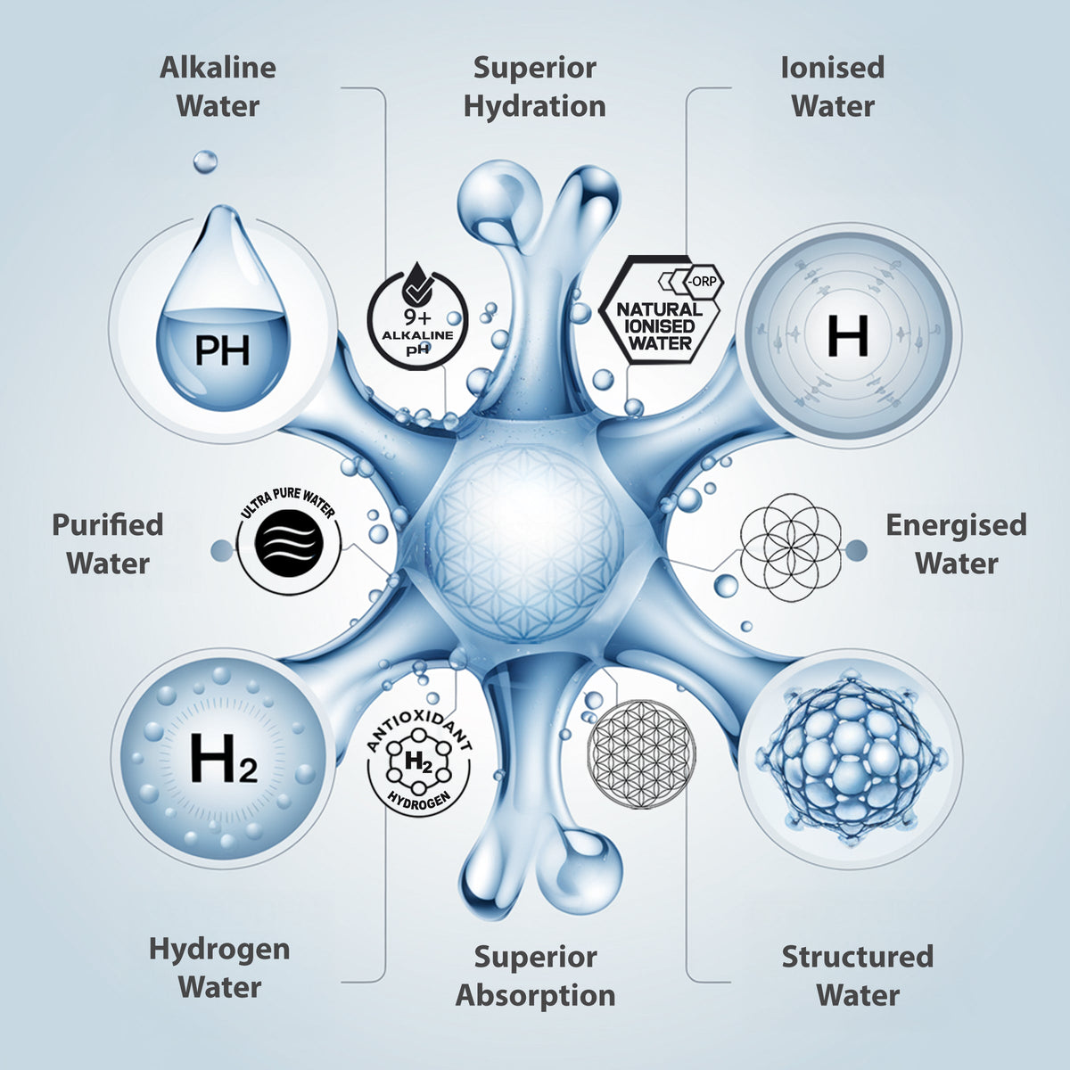 Aquarius Wellness Ultimate Whole House Water Filtration System with alkaline, fluoride, and PFAS removal for clean, filtered water.