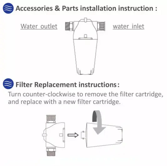 Aquarius Water C360 Replacement Shower Filter Aquarius Water
