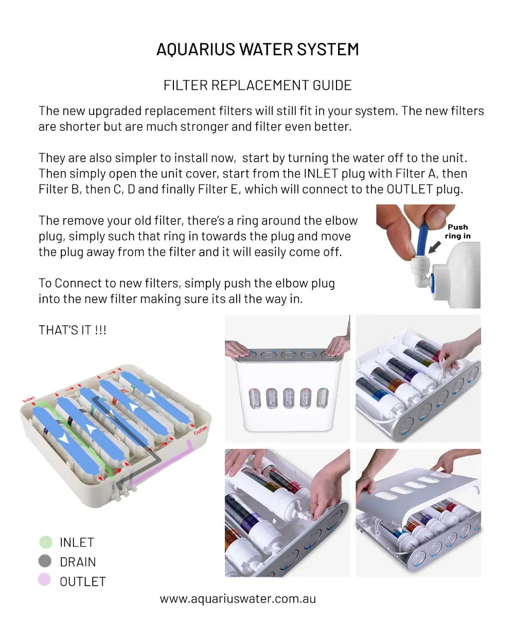 Aquarius Water System Replacement Filter Pack Aquarius Water