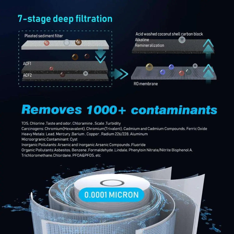 FrizzLife PD600 Reverse Osmosis Alkaline Water Filtration System Frizzlife