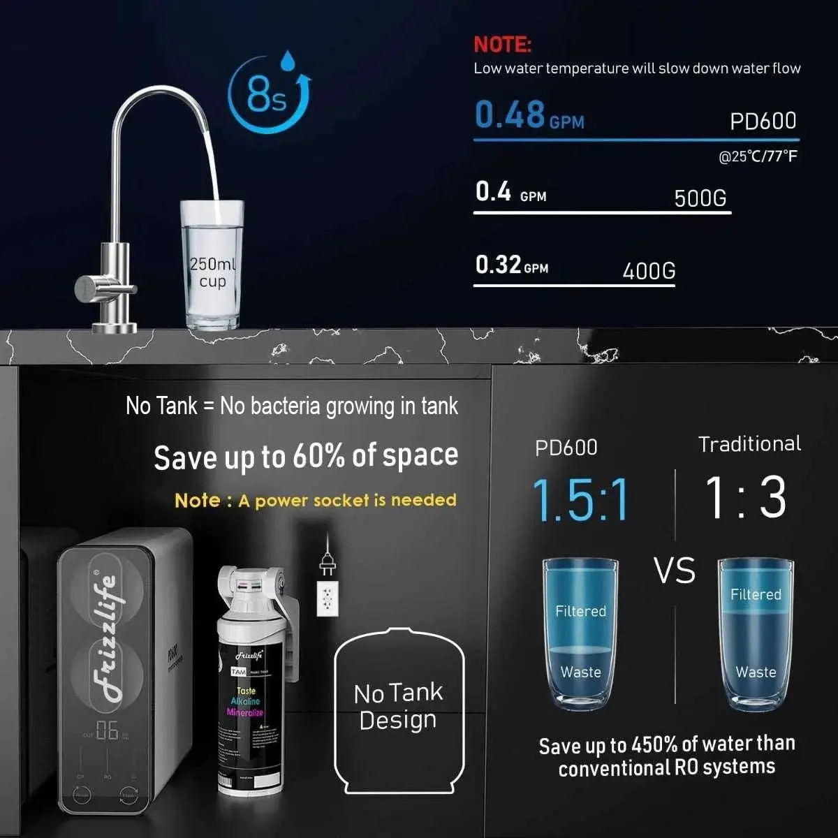 FrizzLife PD600 Reverse Osmosis Alkaline Water Filtration System Frizzlife