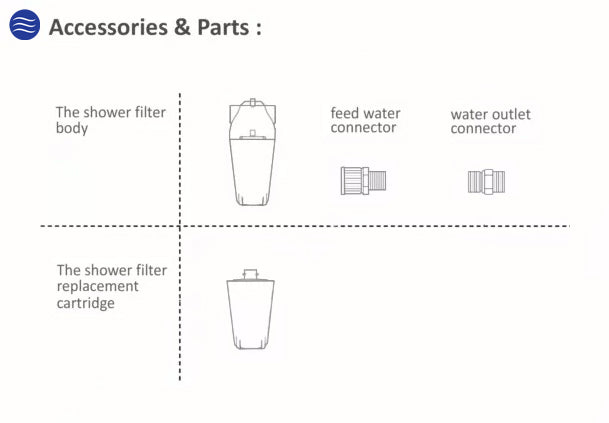 Aquarius Water C360 Replacement Shower Filter Aquarius Water