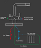 3 way mixer tap Luxury Chrome Brass Kitchen Faucet Dual Handle Aquarius Water